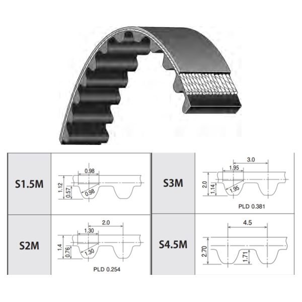 Dây curoa BANDO 351 - S3M